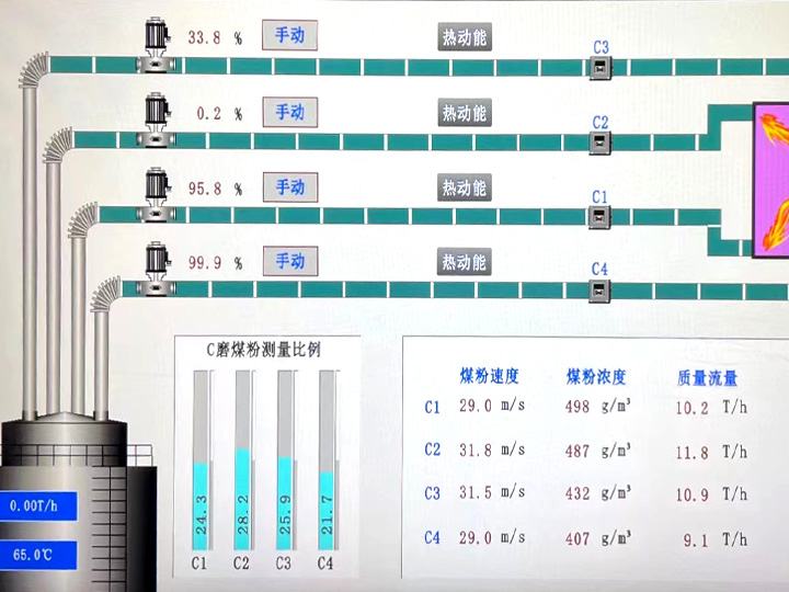 熱(rè)動能(néng)均衡系統