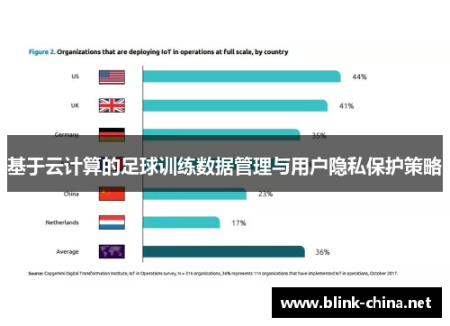 基于云计算的足球训练数据管理与用户隐私保护策略