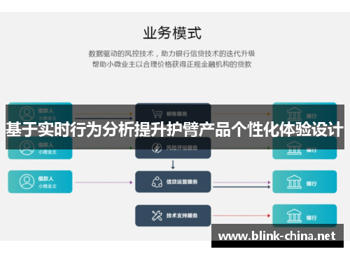 基于实时行为分析提升护臂产品个性化体验设计
