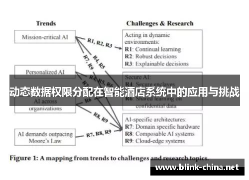 动态数据权限分配在智能酒店系统中的应用与挑战